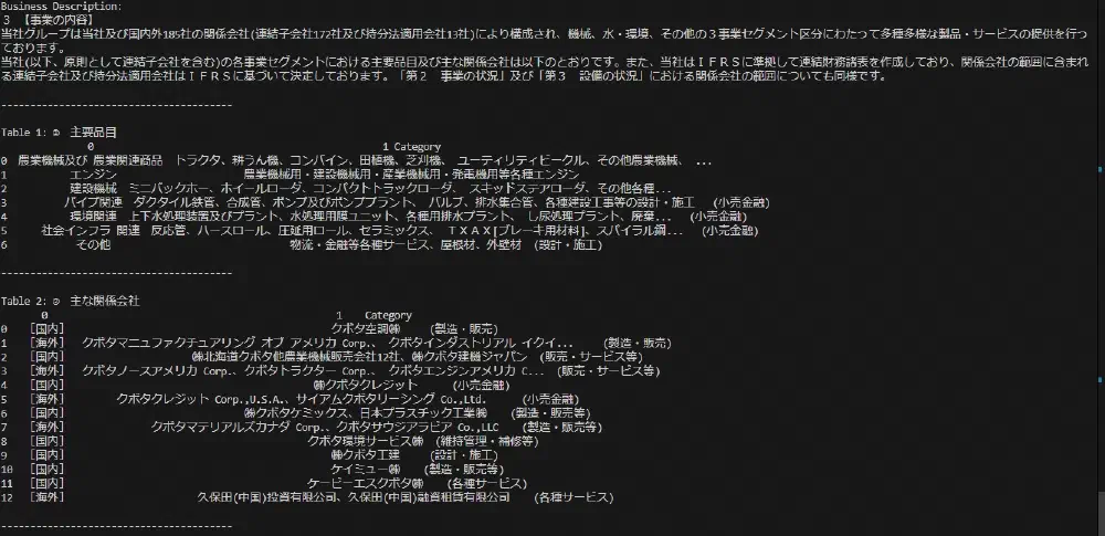 有価証券報告書XBRLファイルに含まれるデータテーブルの整形及び出力を行いました