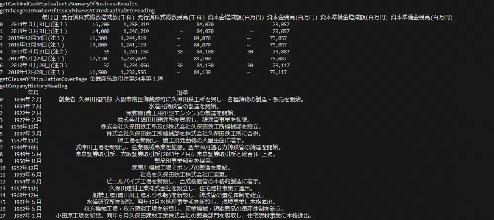 EDINETから取得したXBRLファイルに含まれるテーブルデータを整形して表示してみる
