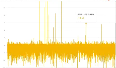 GolangとGoogle Chartで時系列感情分析グラフを作成