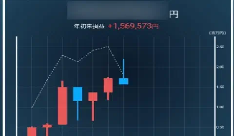 株を初めて１年が経ったので今の手法をまとめる