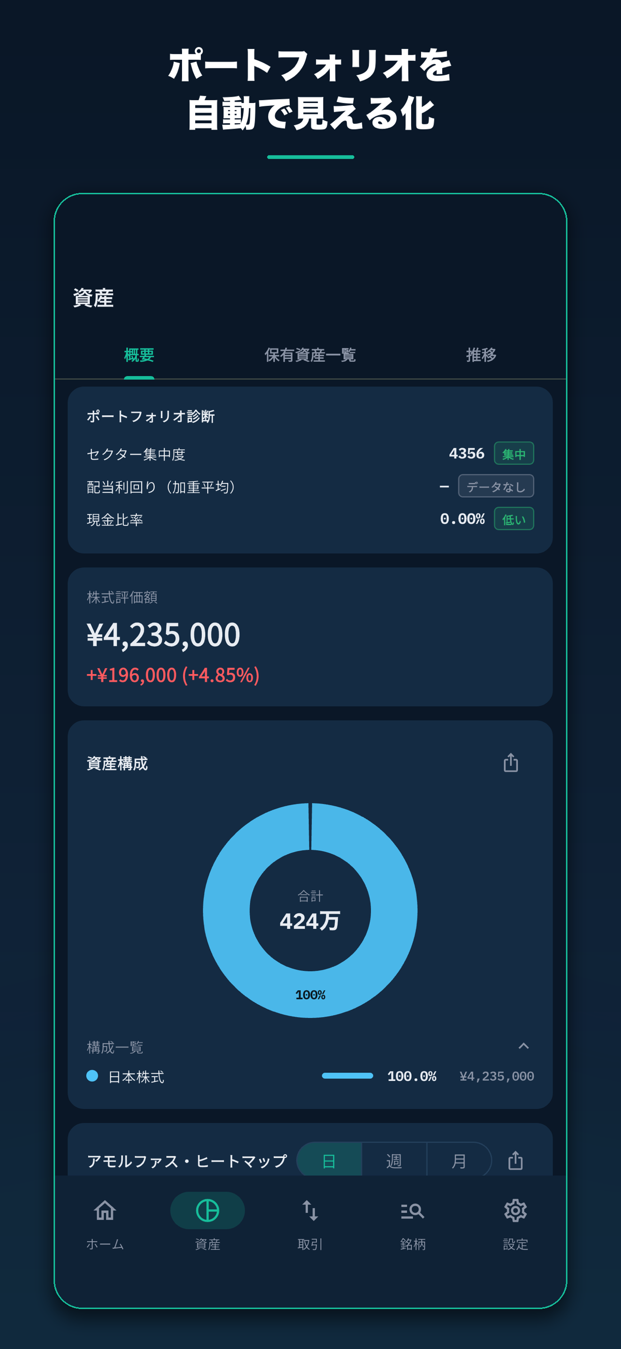 ポートフォリオを自動で見える化