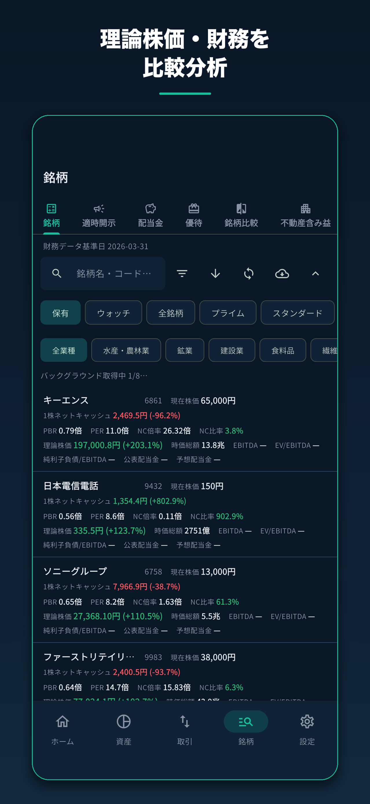理論株価・財務を比較分析