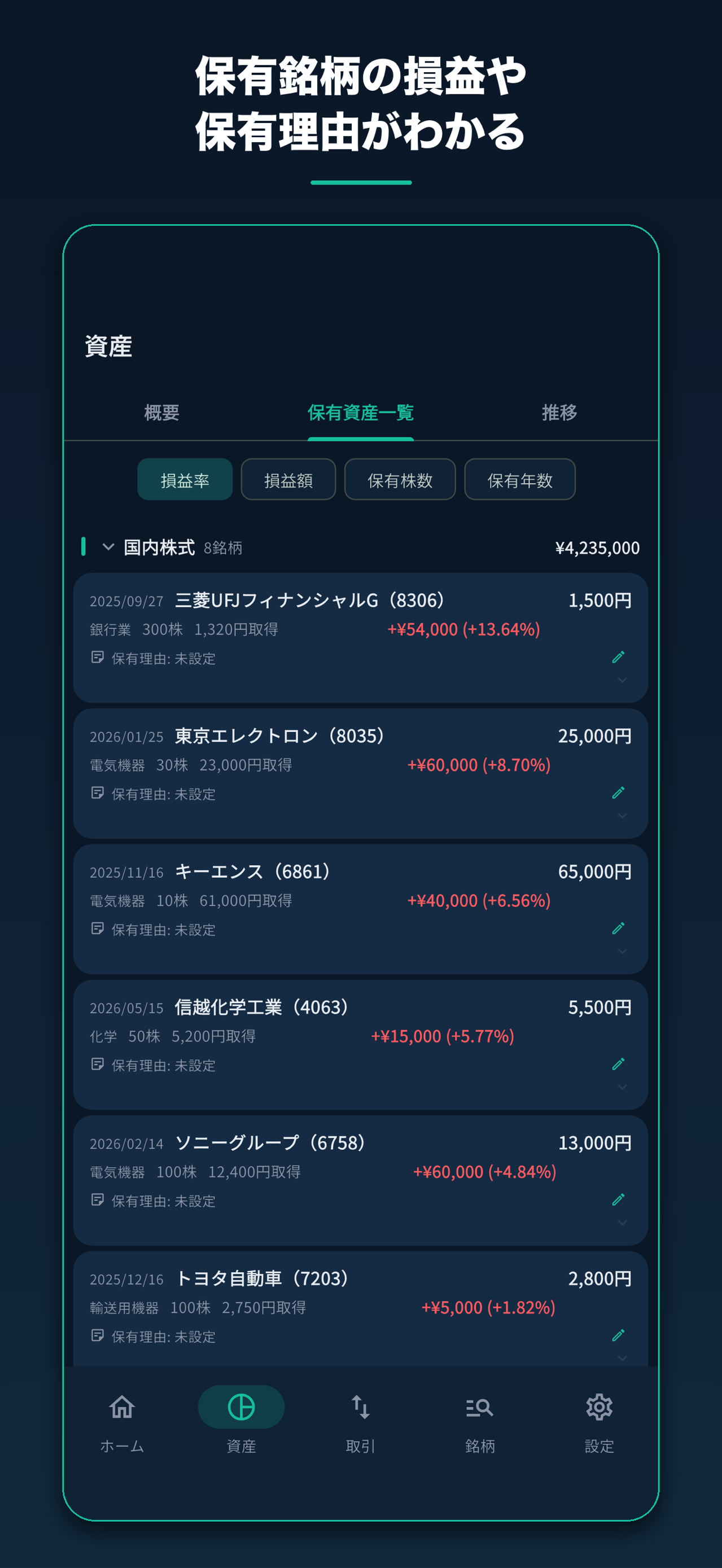 保有銘柄の損益や保有理由がわかる