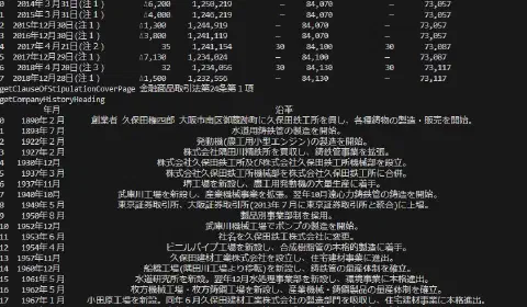 EDINETから取得したXBRLファイルに含まれるテーブルデータを整形して表示してみる