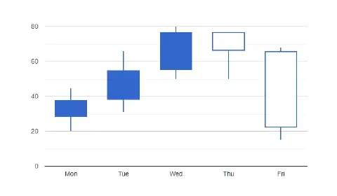 Google Chartを使ってグラフ描画する方法